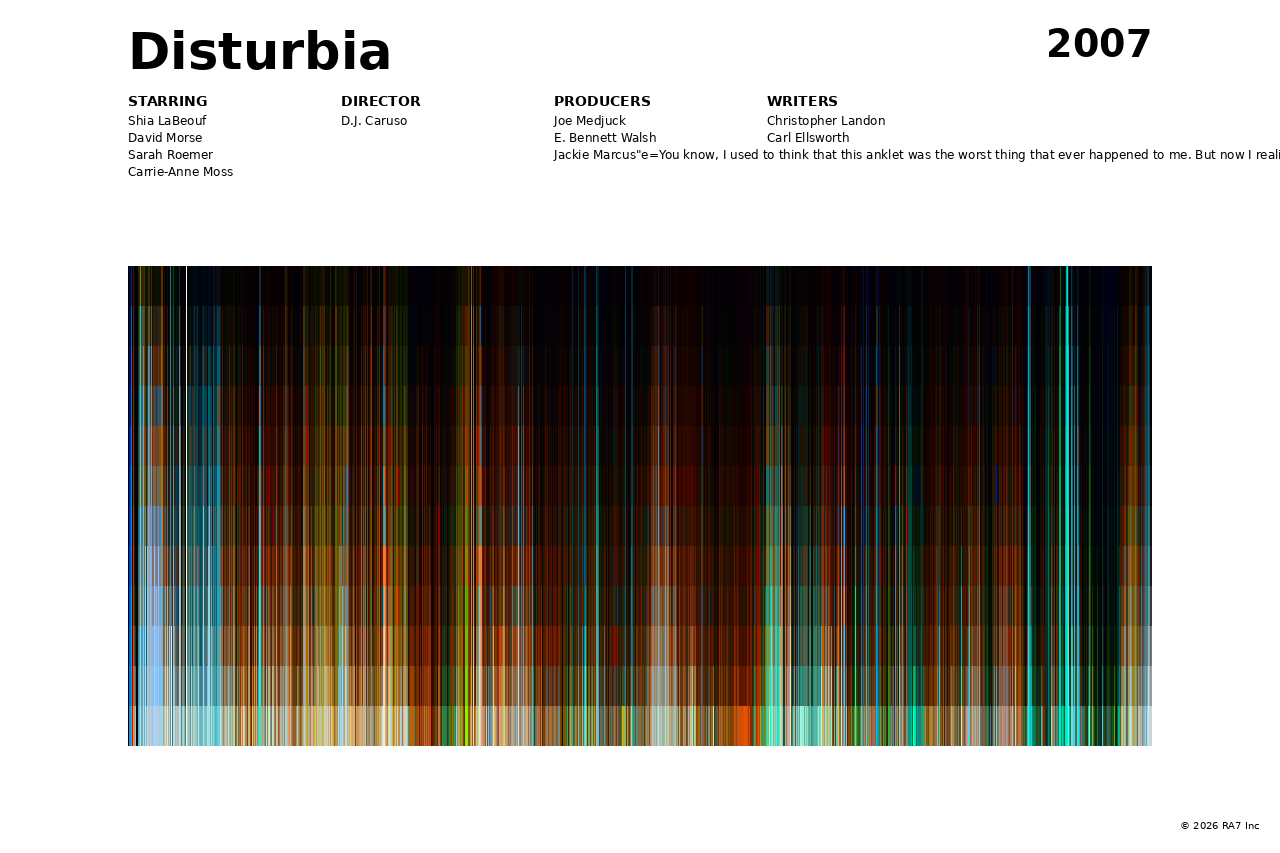 Poster preview for Disturbia
